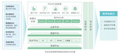 數字化營銷 企業不可錯失的裂變式增長機會